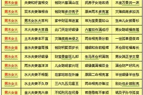 對八字|生辰八字配對測試，免費八字配對合婚，男女生辰八字配對，婚姻。